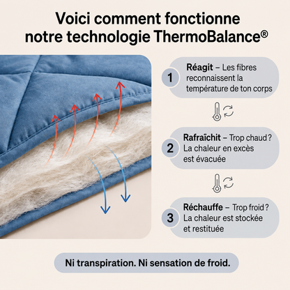 Couette Mahozen EasyDream – La couette 2-en-1 à séchage rapide qui élimine le besoin de draps
