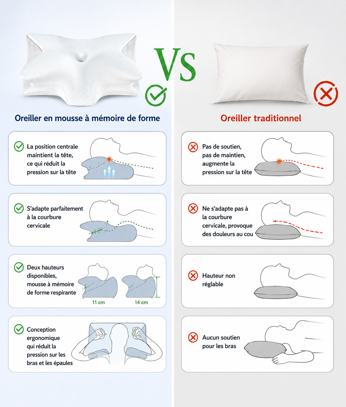 Oreiller cervical en mousse à mémoire de forme Sommeil Réparateur- Mahozen™